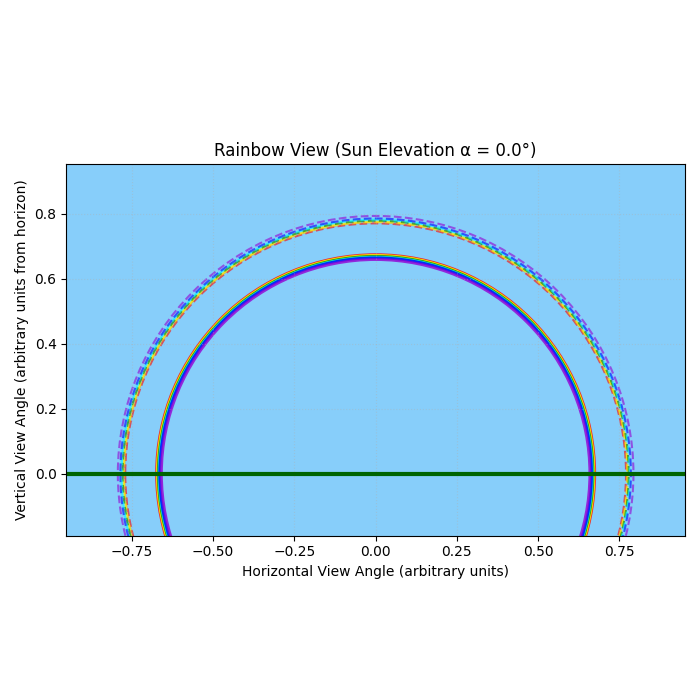 Interactive Plot
