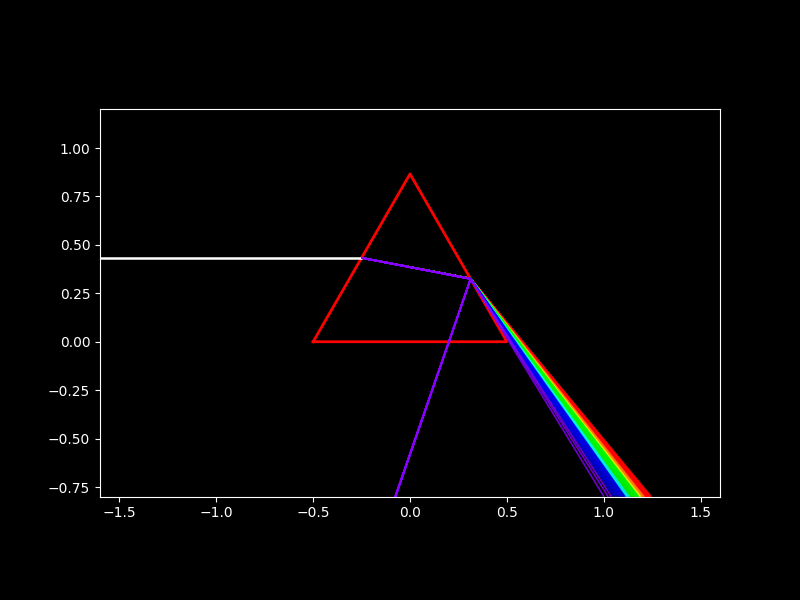 Interactive Plot