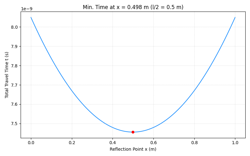 Interactive Plot