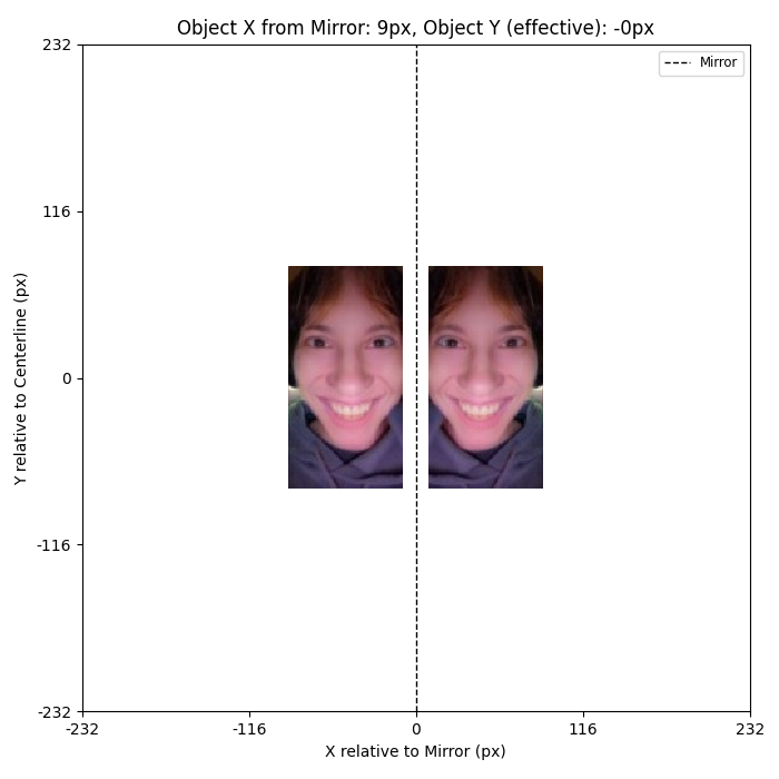 Interactive Plot